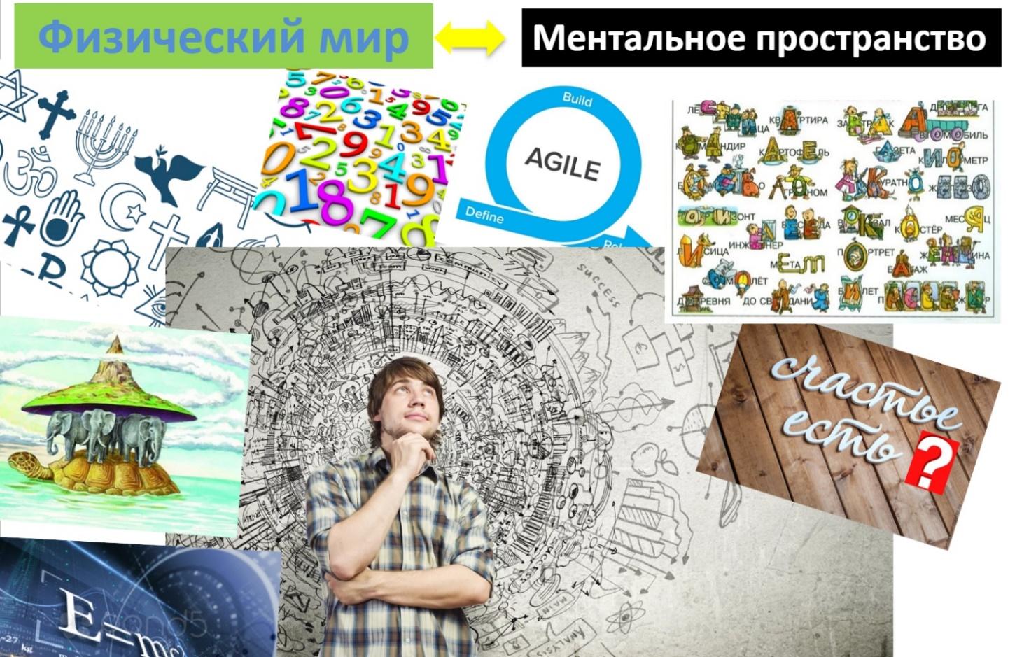 Ментальное пространство и физический мир