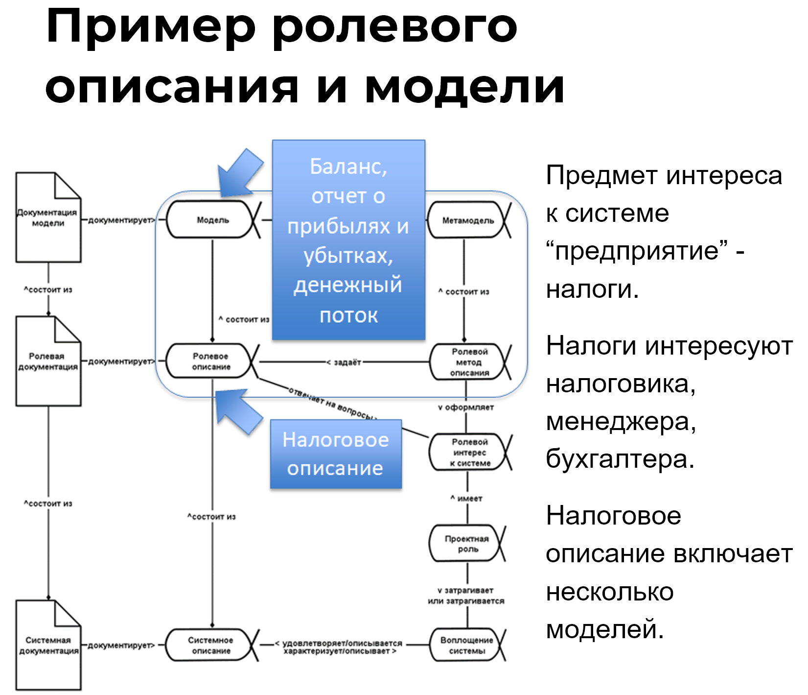 Изображение выглядит как текст, диаграмма, снимок экрана, План