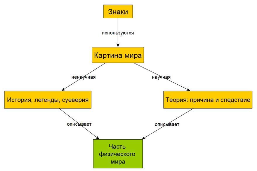 Изображение выглядит как текст, диаграмма, линия, снимок экрана