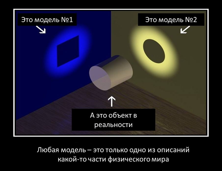 Разные описания одного объекта