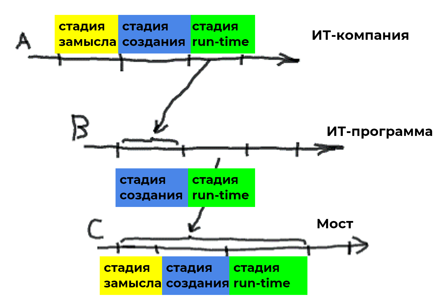 Изображение выглядит как текст, линия, диаграмма, снимок экрана