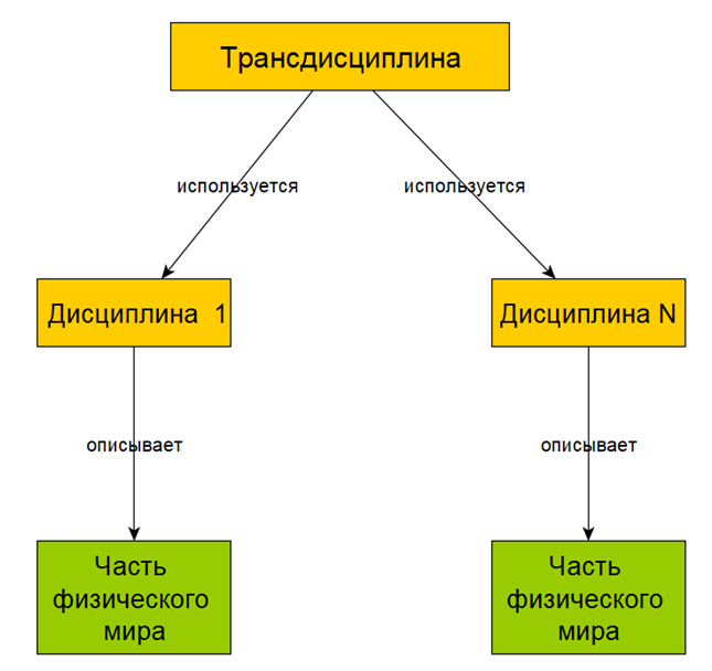 Изображение выглядит как текст, снимок экрана, линия, диаграмма