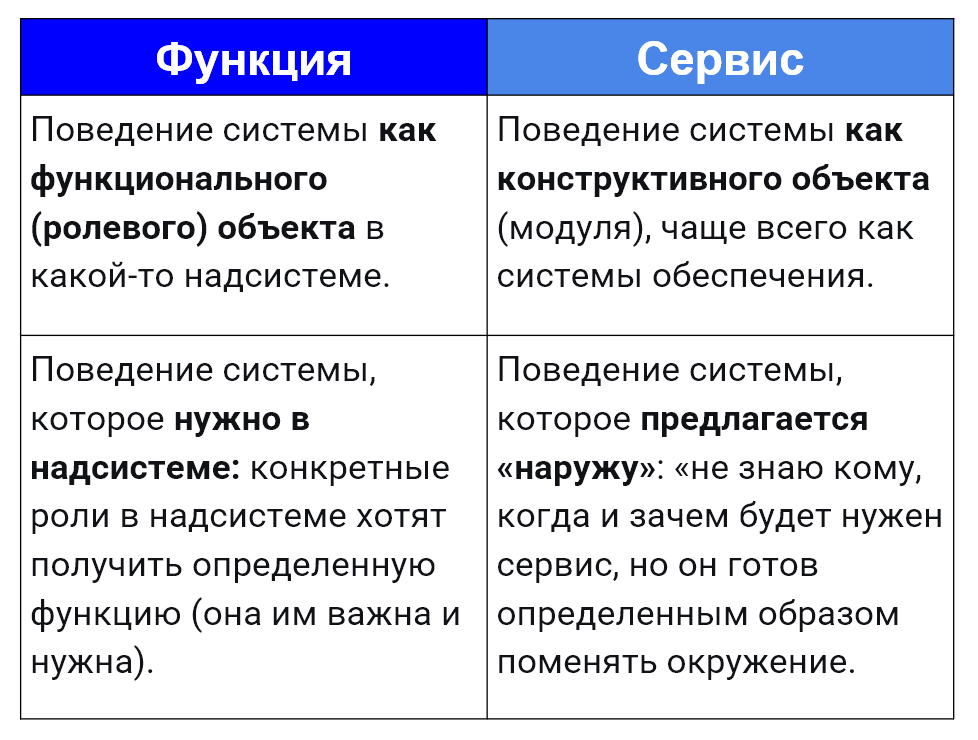 Изображение выглядит как стол