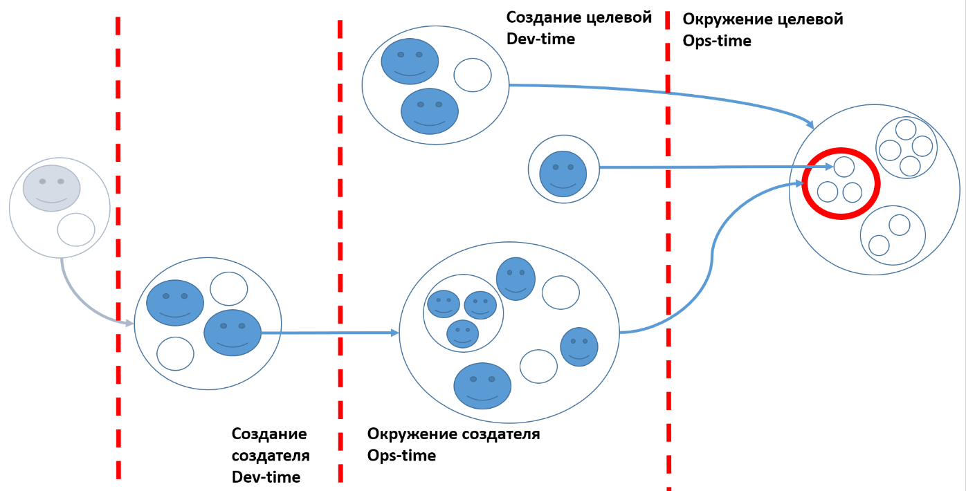 Изображение выглядит как текст, круг, диаграмма, снимок экрана