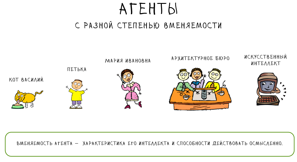 Изображение выглядит как текст, мультфильм, снимок экрана, графическая вставка