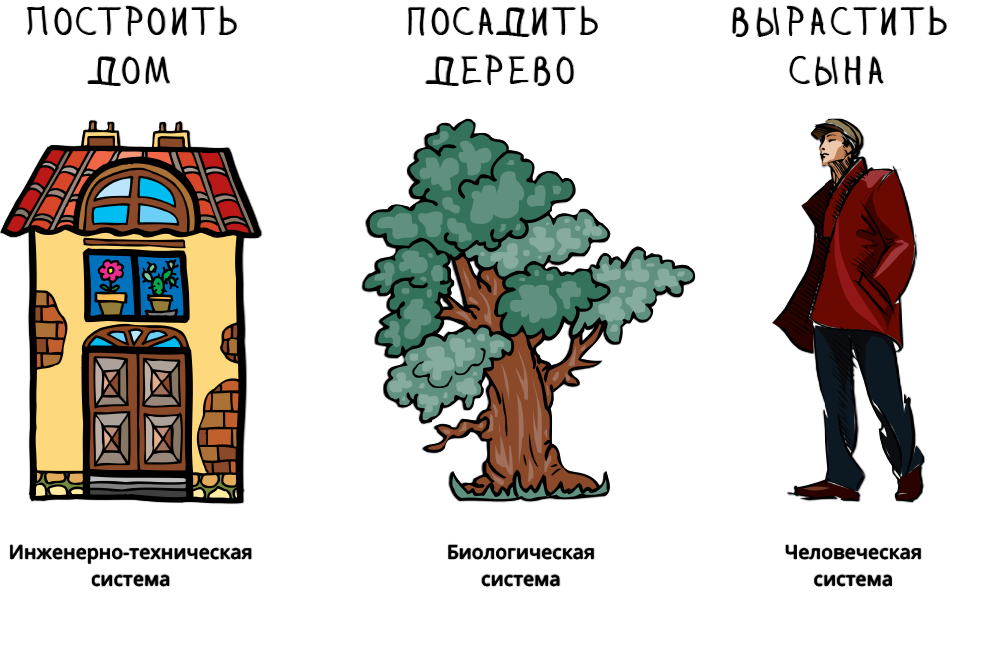 Инженерия как создание систем