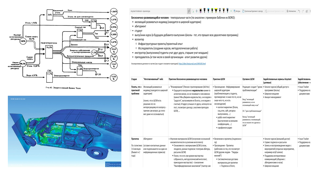 Формальные описания