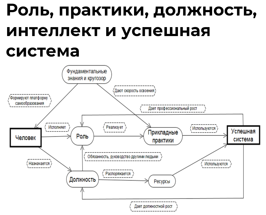 Изображение выглядит как текст, диаграмма, снимок экрана, Шрифт