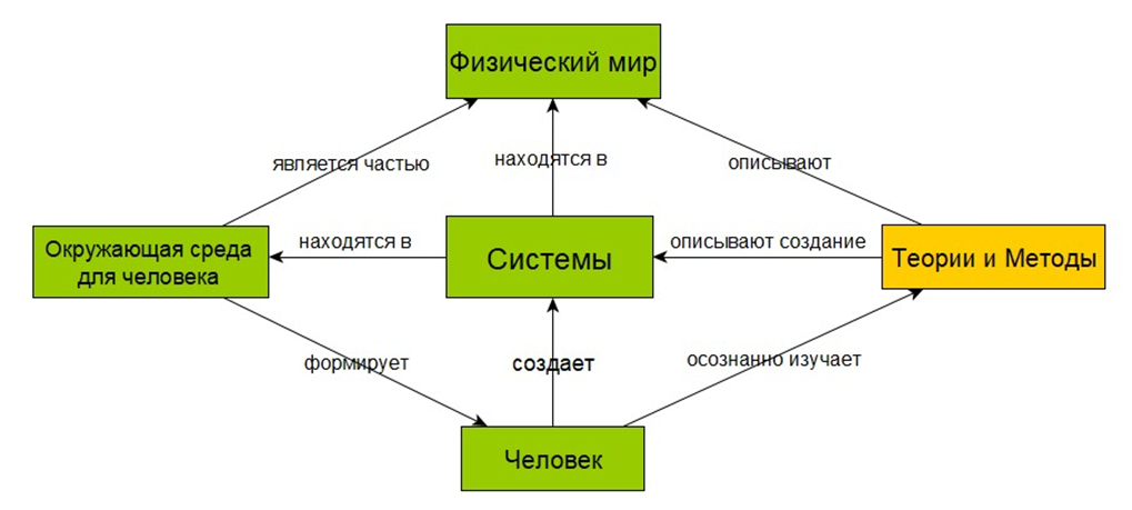 Мастерство создателя